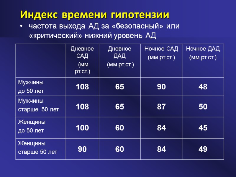 Индекс времени гипотензии частота выхода АД за «безопасный» или «критический» нижний уровень АД